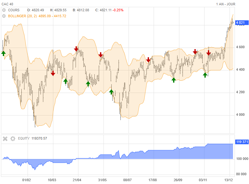 résultats backtest