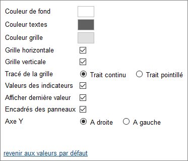 graphique comparaison
