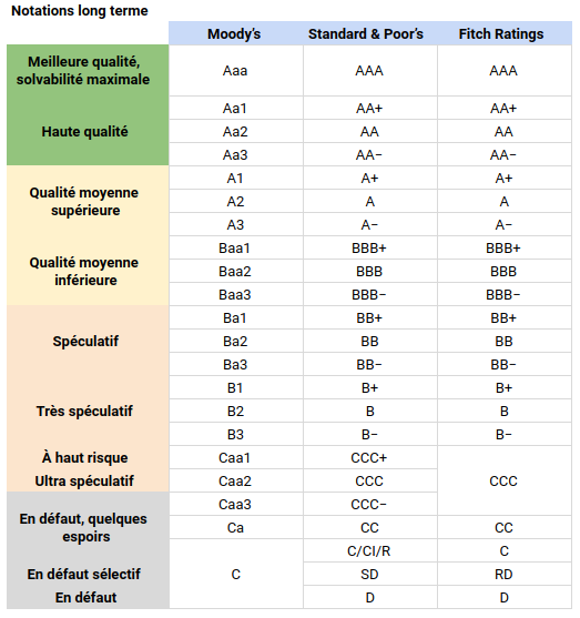 La notation des entreprises