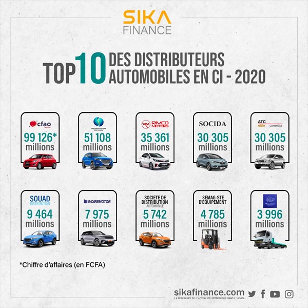 - image news get - Le top 10 des plus grands concessionnaires automobiles de Côte d’Ivoire