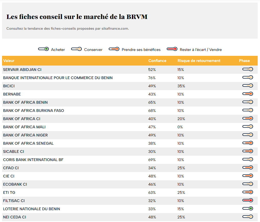 Page des fiches conseil sur le marché de la BRVM