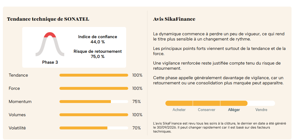 Tendance technique et avis SikaFinance sur Sonatel