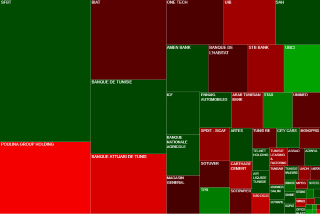 marketmap BRVM bourse